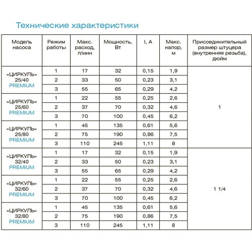 ДЖИЛЕКС Циркуль 32/60 Premium 100Вт 4200л/час (3261)